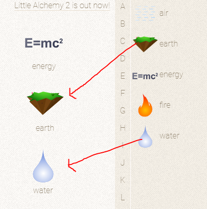 Little Alchemy earth and water